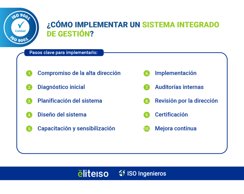 Cómo implementar un Sistema Integrado de Gestión