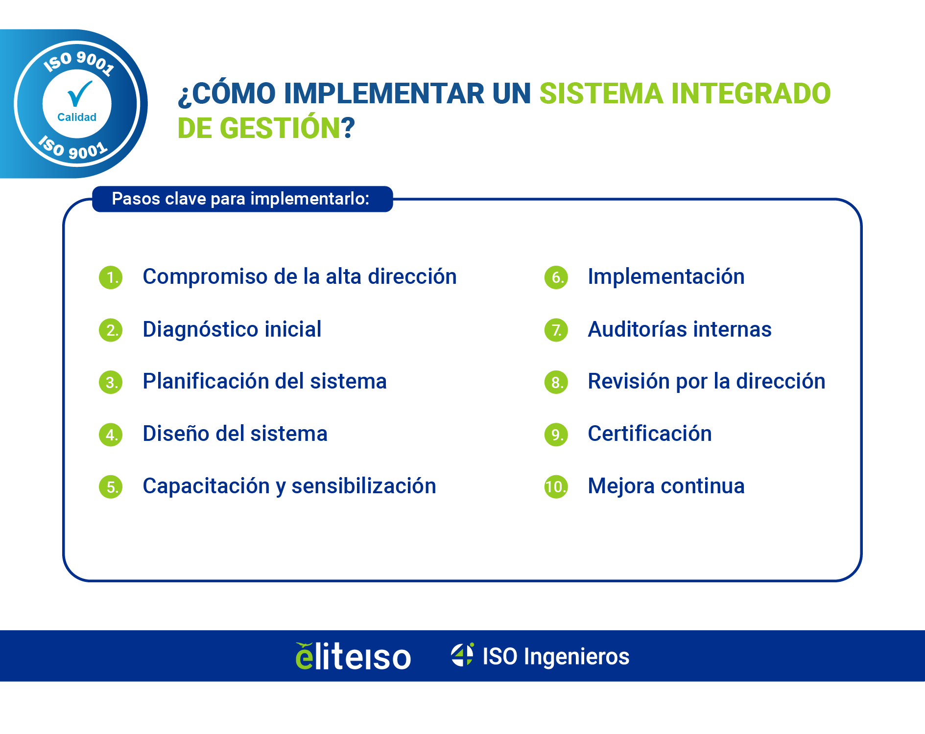 ¿Cómo implementar un Sistema Integrado de Gestión? - ELITEISO